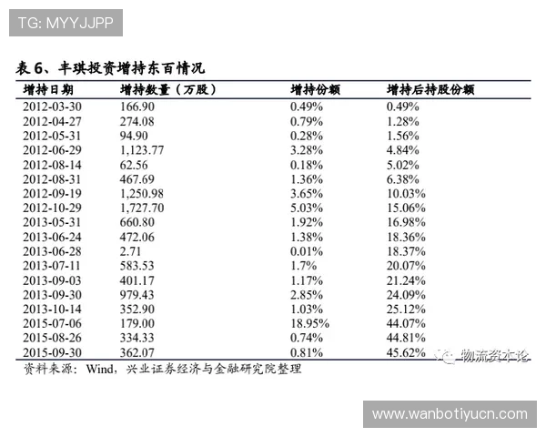 买球站网未来发展趋势预测助你把握行业动态提前布局实现稳健盈利